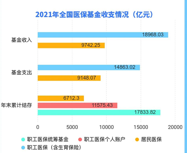 国家医保局：不得用医保支付大规模人群核酸检测费用