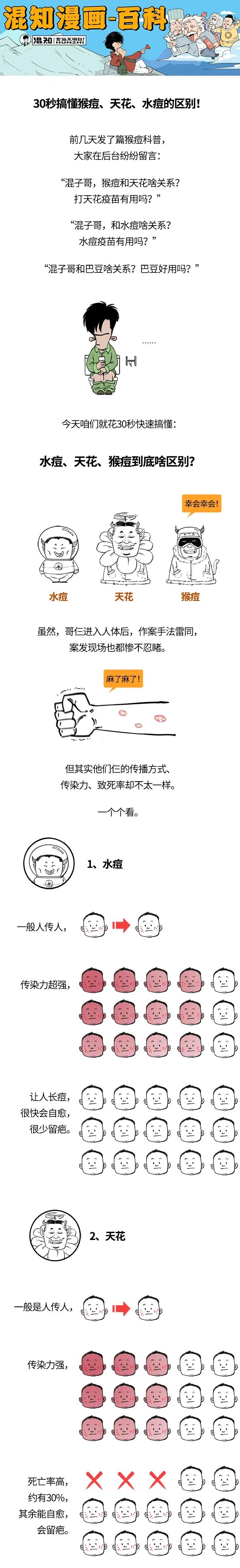 30秒搞懂猴痘、天花、水痘啥区别！