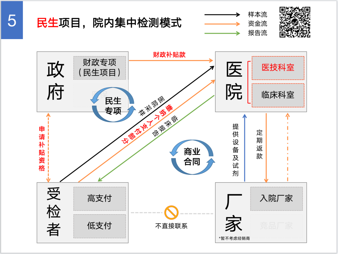 NGS乱象？理想答案回答不了现实问题