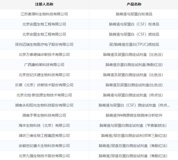 阿尔茨海默病诊疗中国专家共识出炉，中华医学会I级推荐！