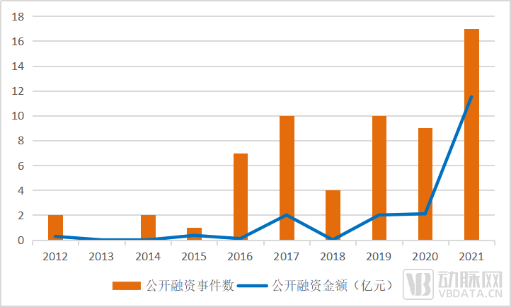 临床质谱行业白皮书：精准诊断新方向，七大技术平台加速临床质谱落地