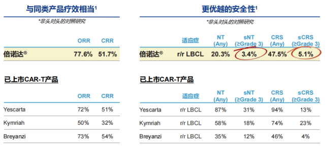 天价疗法背后的假象，普通人也能实现CAR-T自由？