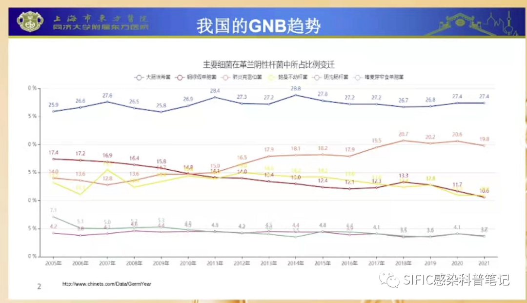 吴文娟丨CRE主动筛查实践和思考