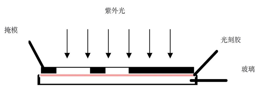微流控1——大盘点：芯片材料、加工工艺及微流体操控技术