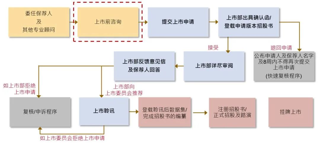 港股更香？多家内地IVD公司排队IPO！