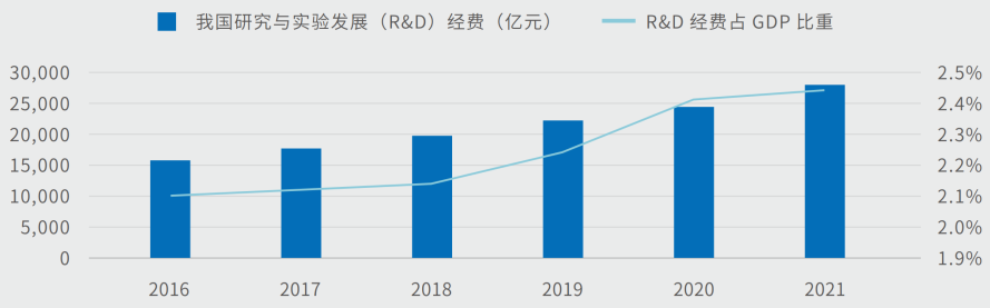 化学试剂行业研究报告
