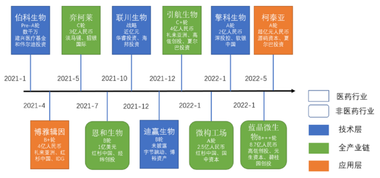 合成生物学王者，A股最隐秘的“生物经济第一股”