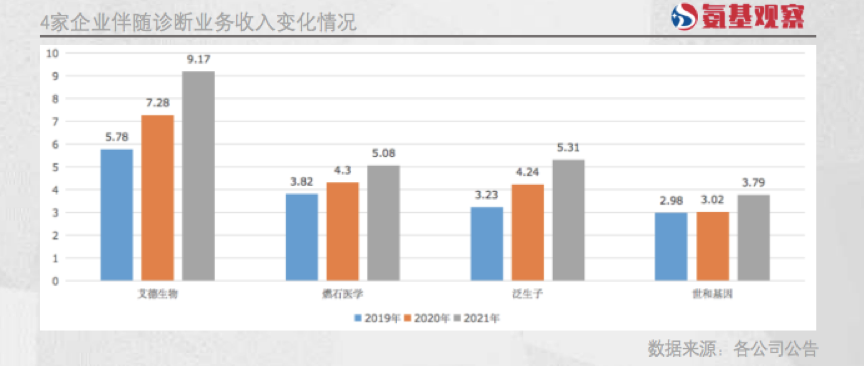 百亿伴随诊断市场争夺战：最难的不是技术