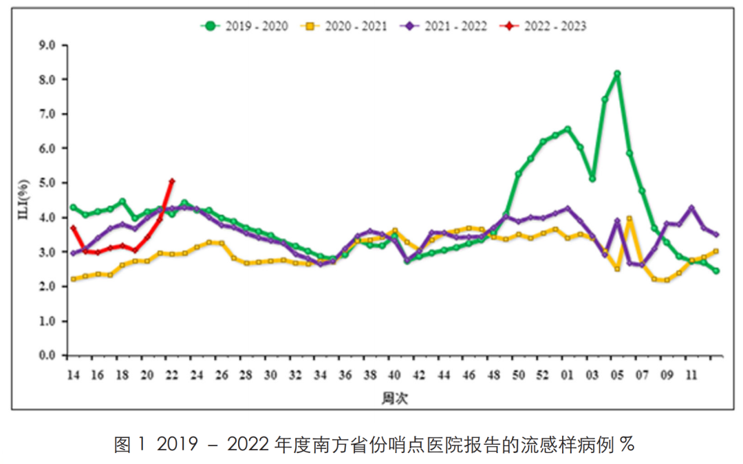 一次检测6种病原体、2.5小时出结果！儿童呼吸道检测进入精准时代