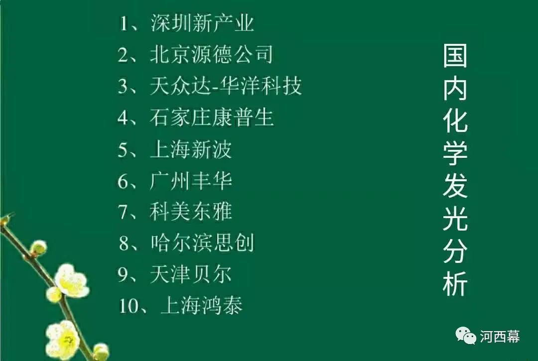中国IVD-化学发光成长史！