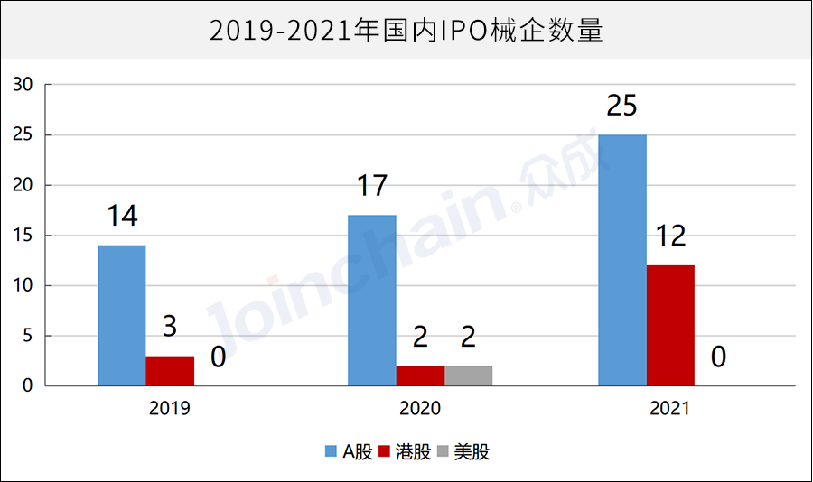 证监会更新！医疗器械招股书应聚焦三大要点