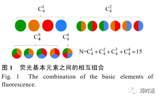 多重PCR六大平台技术解析，谁才是未来趋势？