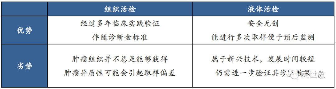 一文了解伴随诊断主要基因检测方法