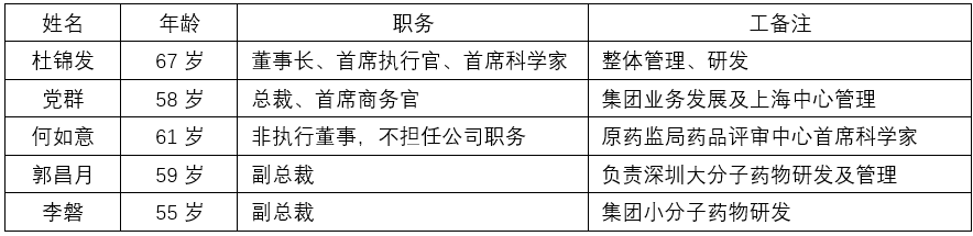 首款国产新冠口服药，一场煤老板与科学家的孤注一掷