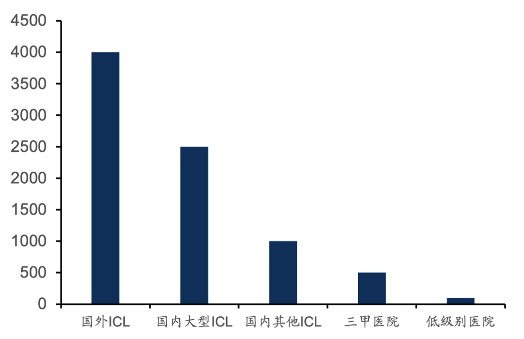 1+2+3+N，看懂第三方医学检验实验室ICL的价值
