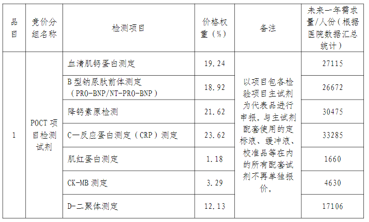 有量有价！IVD真正的集采来了