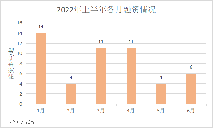 22年上半年IVD投融资报告丨分子诊断热度不减，质谱成为体外诊断投资宠儿！