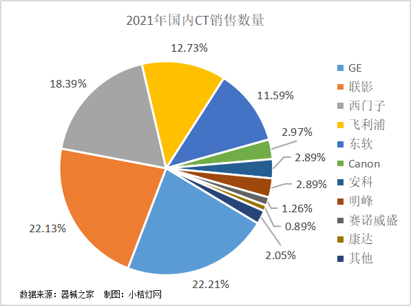 东软医疗4闯IPO，生化分析仪越卖越便宜？