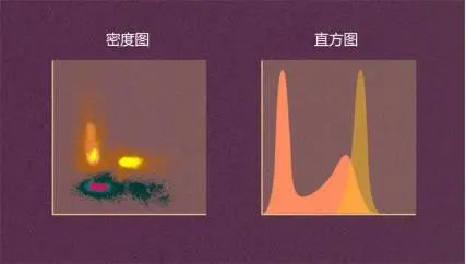 技术｜一文读懂流式细胞仪
