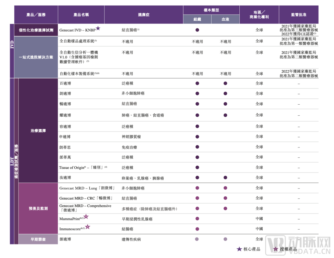 臻和科技赴港递交招股书，疫情下仍有接近30%的收入增长！