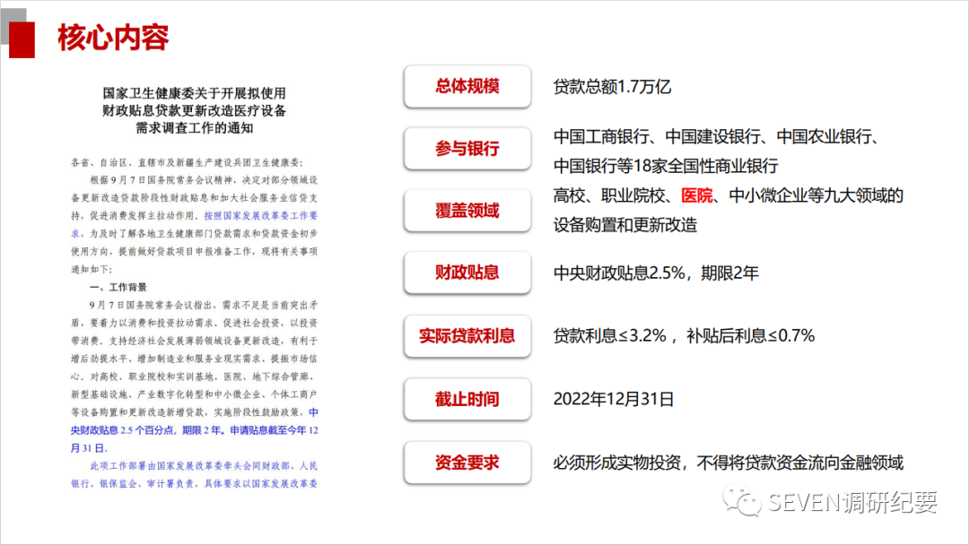 2000亿医械贴息贷款政策，落地进度超预期