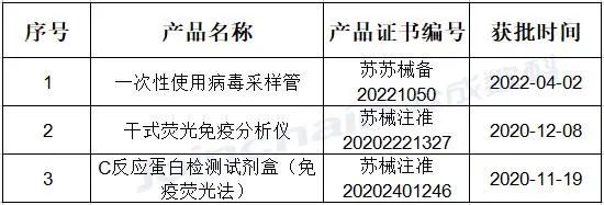含光微纳获顺为领投亿元B+轮融资，加速中国微流控产业化进程