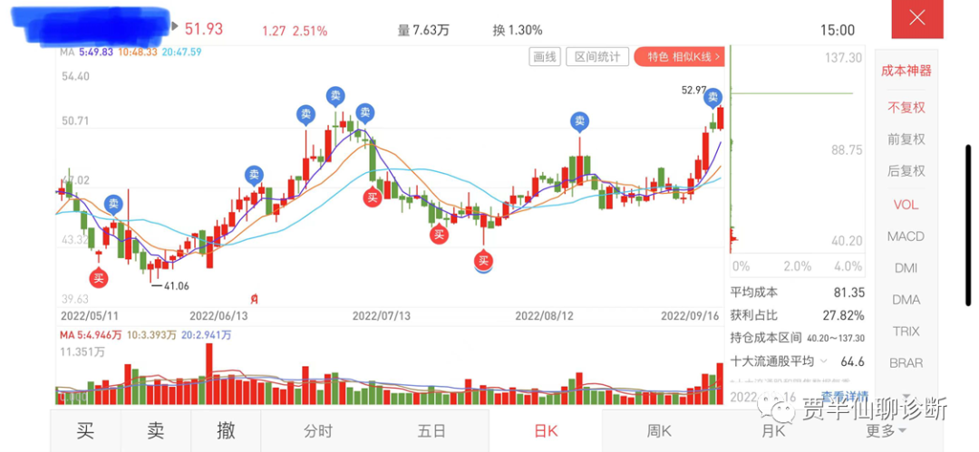 这样操作IVD行业股票，无往不胜，血赚（一）