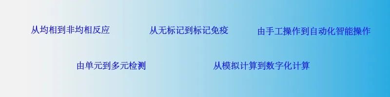 东成西就——一部多线程发展的临床免疫检验技术史（上篇）