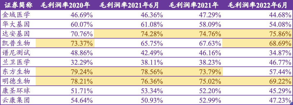 应收账款太高，ICL路在何方？