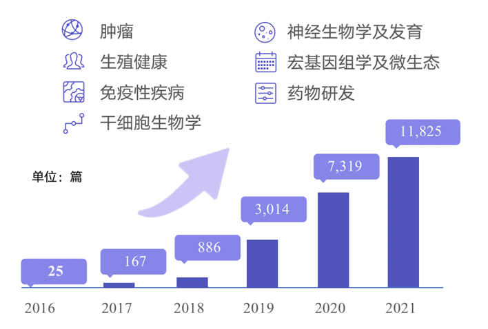 覆盖多科室、大三甲采购…基因测序领域下个百亿风口来了！