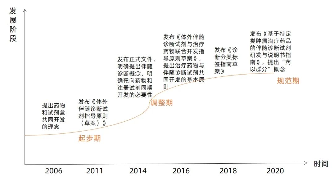 2022伴随诊断行业研报：从“买铲人”到“造铲人”，拉开百亿IVD市场竞争序幕