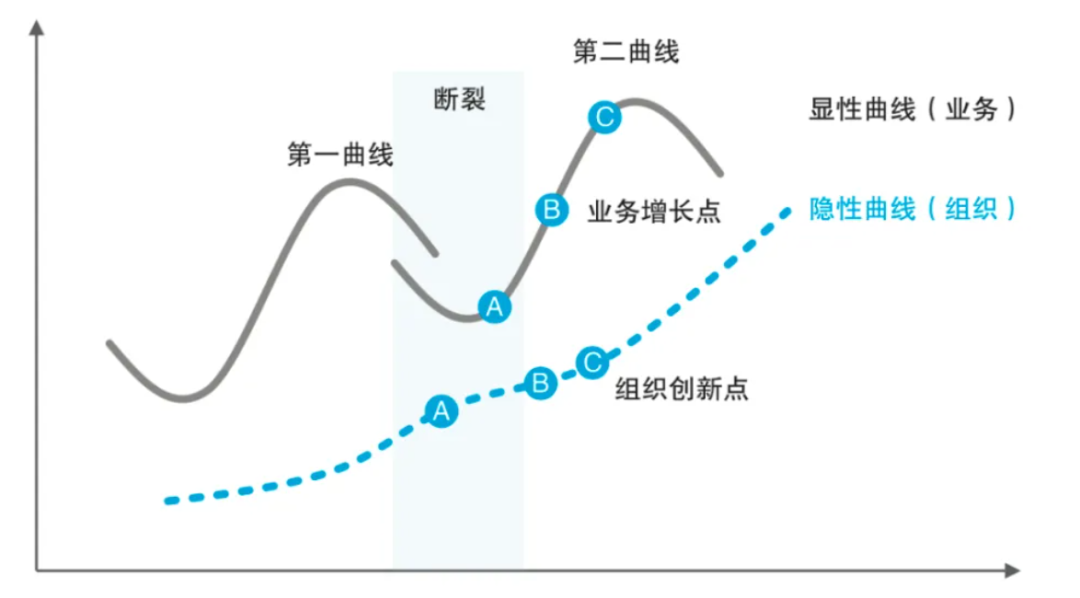 又一个十年磨一剑？安图的第二曲线剑指分子诊断！