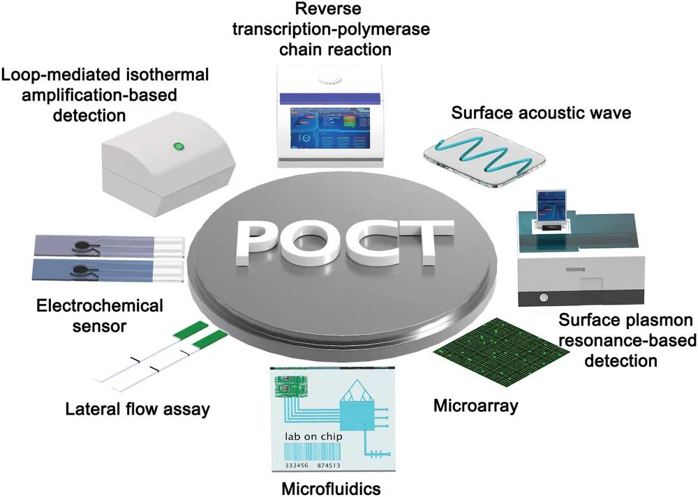 qPCR、LAMP、CRISPR和微流控等大盘点，谁是POCT的未来？