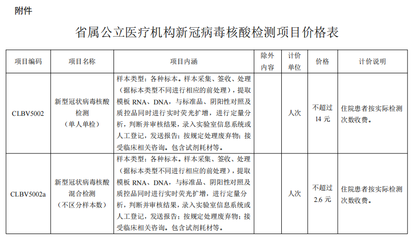 混检跌至2.6元，网友：货订少了，冷链比试剂还贵！