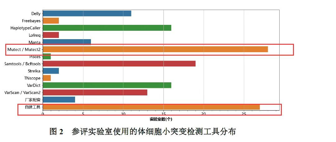 IVD技术丨FDA肿瘤大panel产品体细胞突变检测算法总结