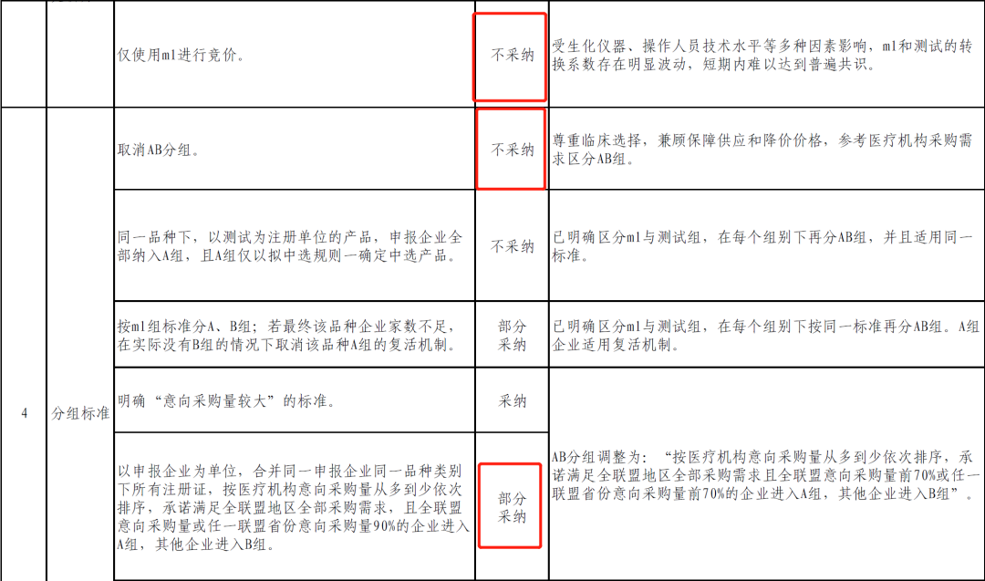 集采启示录：肝功生化集采对行业的启示有哪些