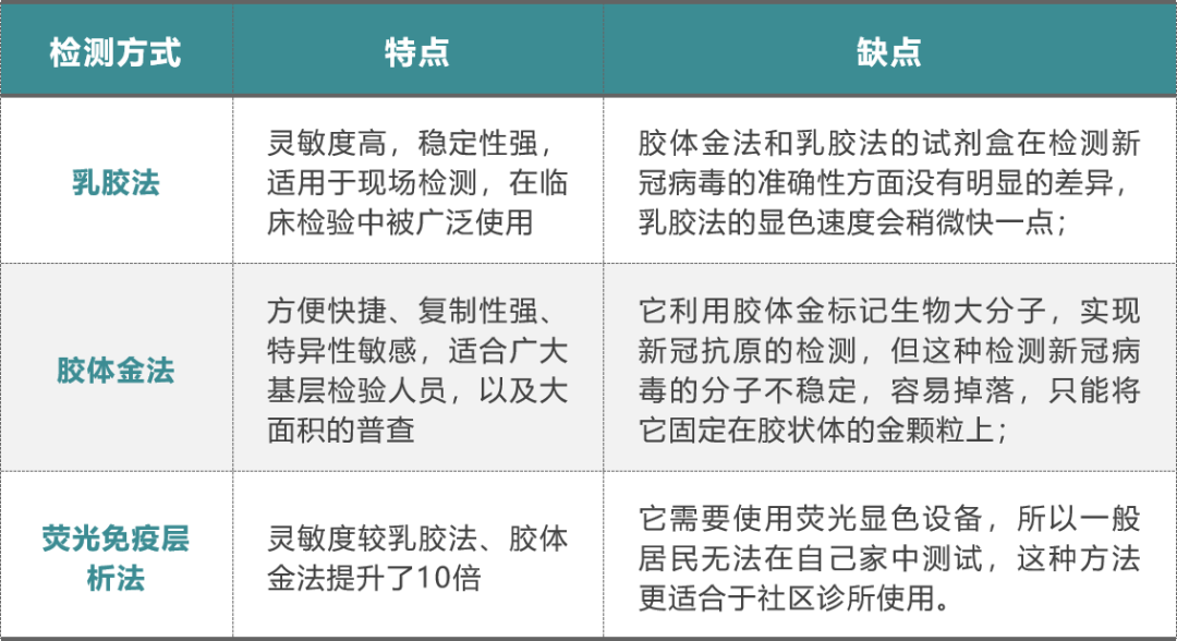 新冠抗原检测时不注意这 5 点，就白测了！