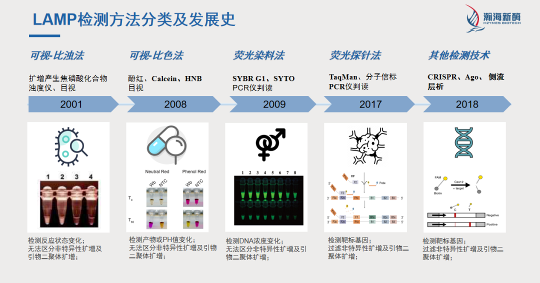 LAMP产品快速开发的关键技术点解析