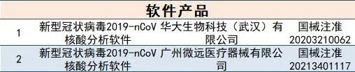 国家药监局已批准126个新型冠状病毒检测试剂盒