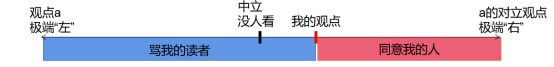 IVD企业要裁员了？2023年打工人怎么办？