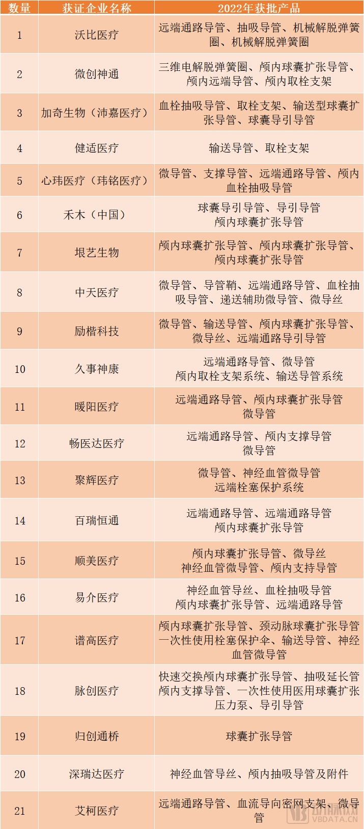 产品扎堆注册、遭遇集采、跨国械企本土化，国产品牌如何破局？