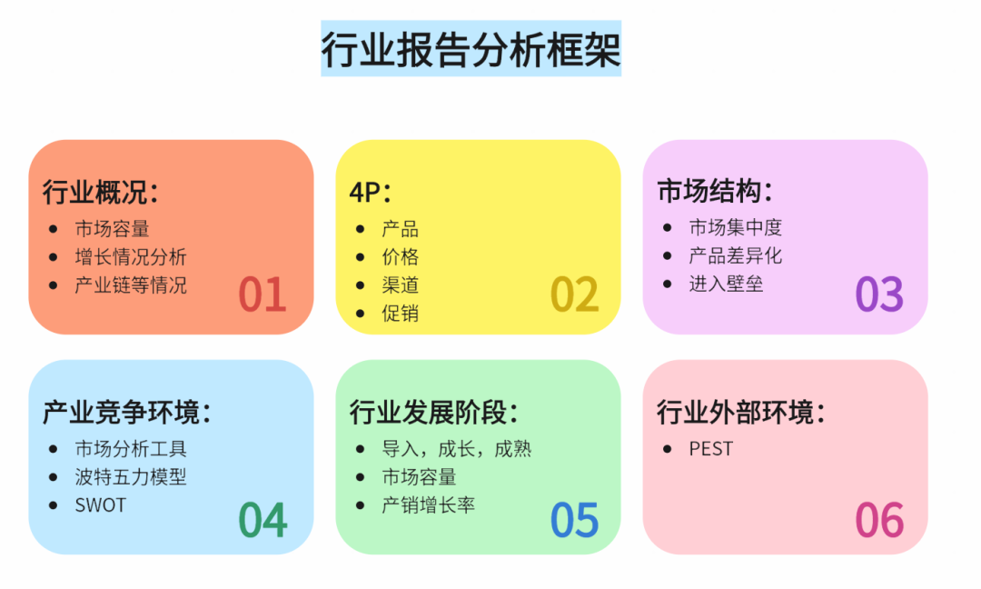 市场篇：IVD市场人员如何写一篇优秀的市场分析