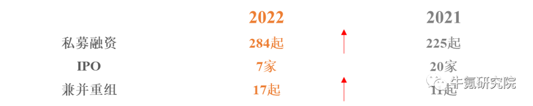 IVD与生命科学篇丨“后疫情时代”拉开序幕，新常态令人期待 ...
