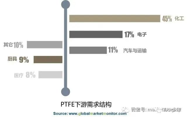 医疗产品供应链是怎样炼成的？
