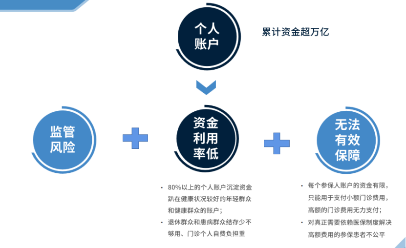 医保门诊改革对ICL影响几何？