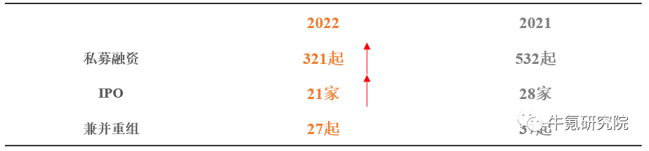 2022年国内创新医疗器械篇