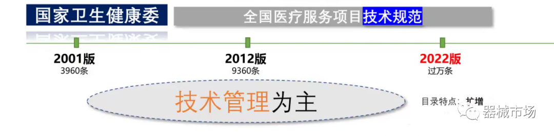 一文了解医疗服务价格管理政策