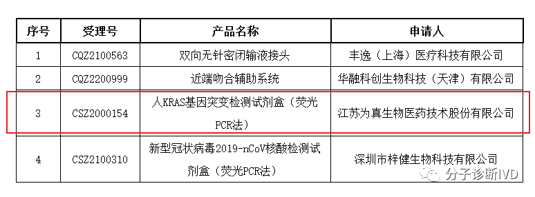 医疗器械终止审查！从他人失败中吸取经验教训