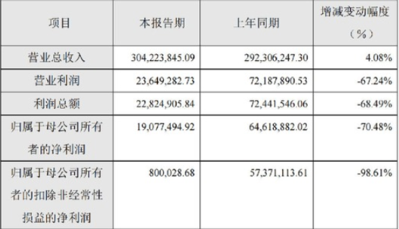 朦胧期的RNA分子诊断，仁度生物如何担当使命？