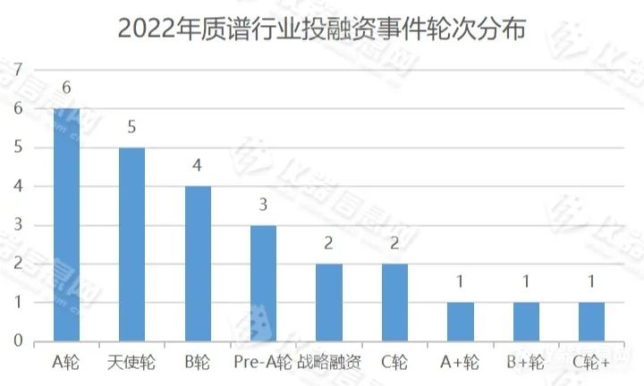 中国临床质谱热潮